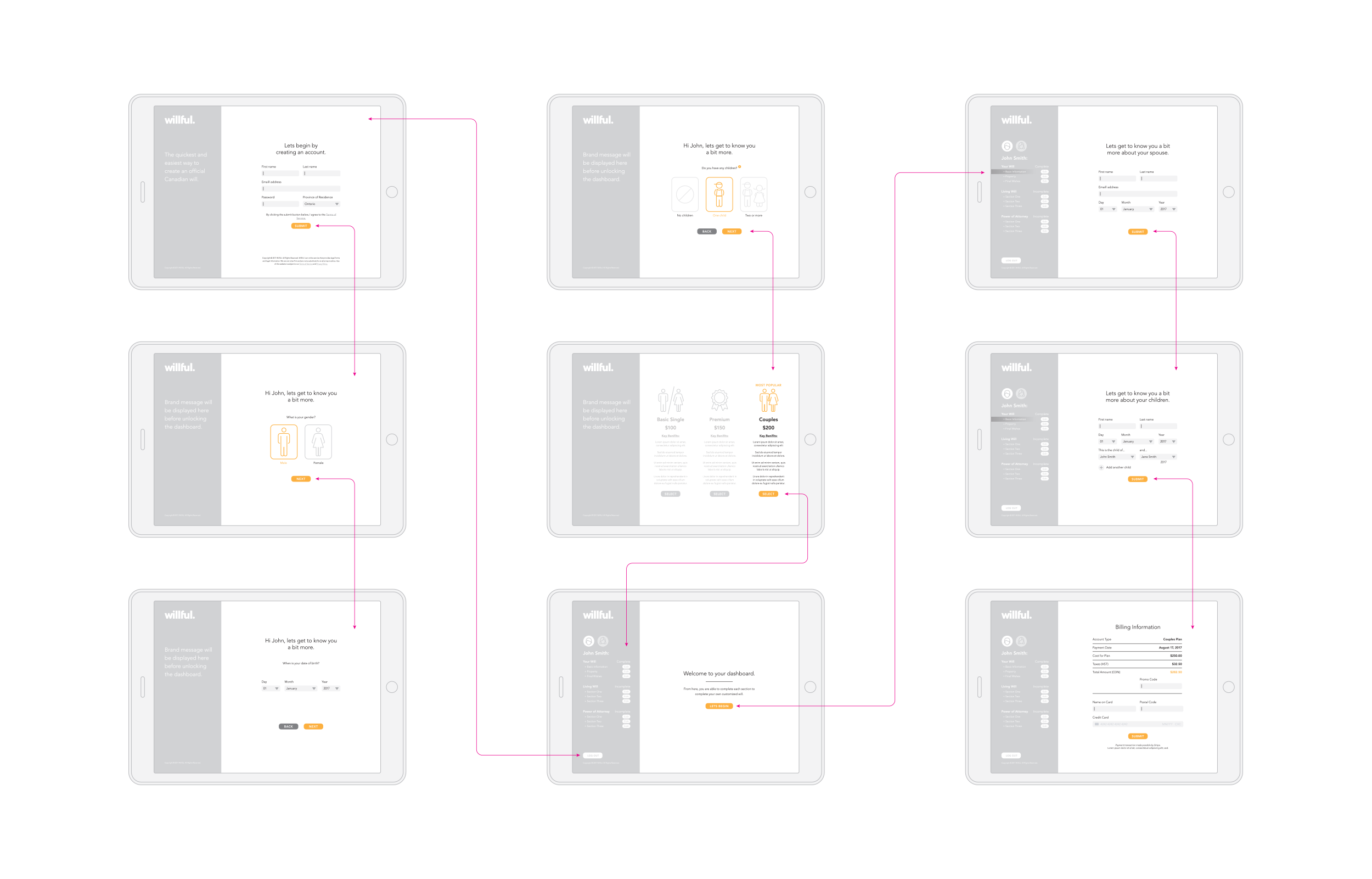 Site architecture and wireframe creation for both the marketing website and will generating platform.