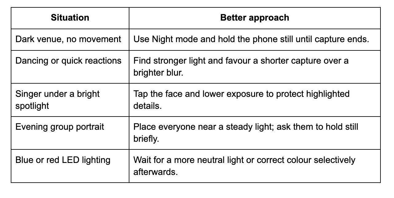 Table of iPhone night event photography tips by situation.