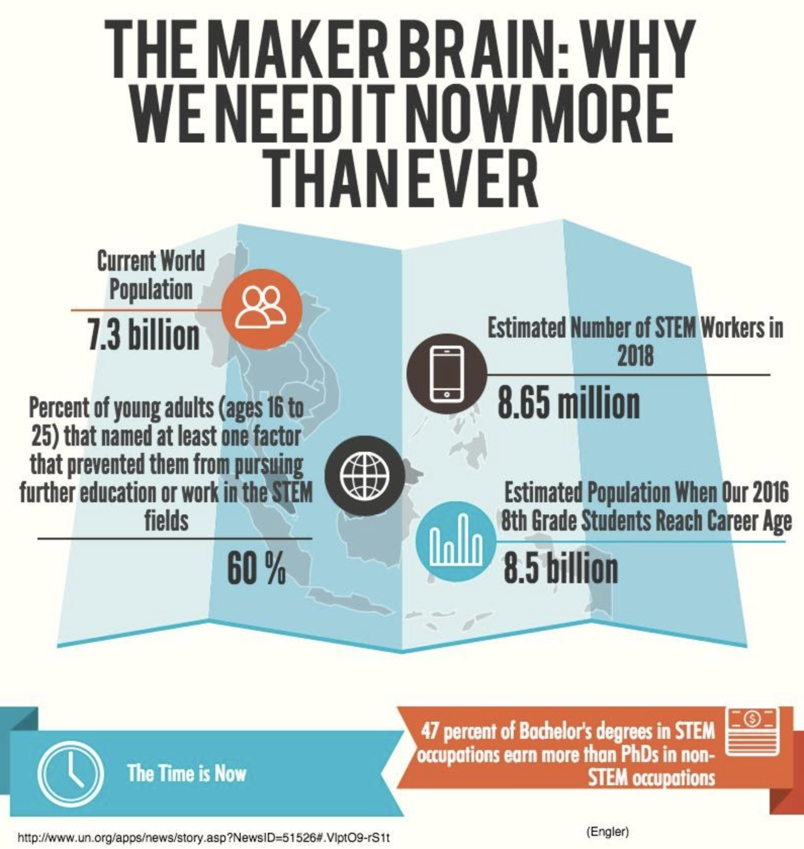 Maker Mindset Infographic
