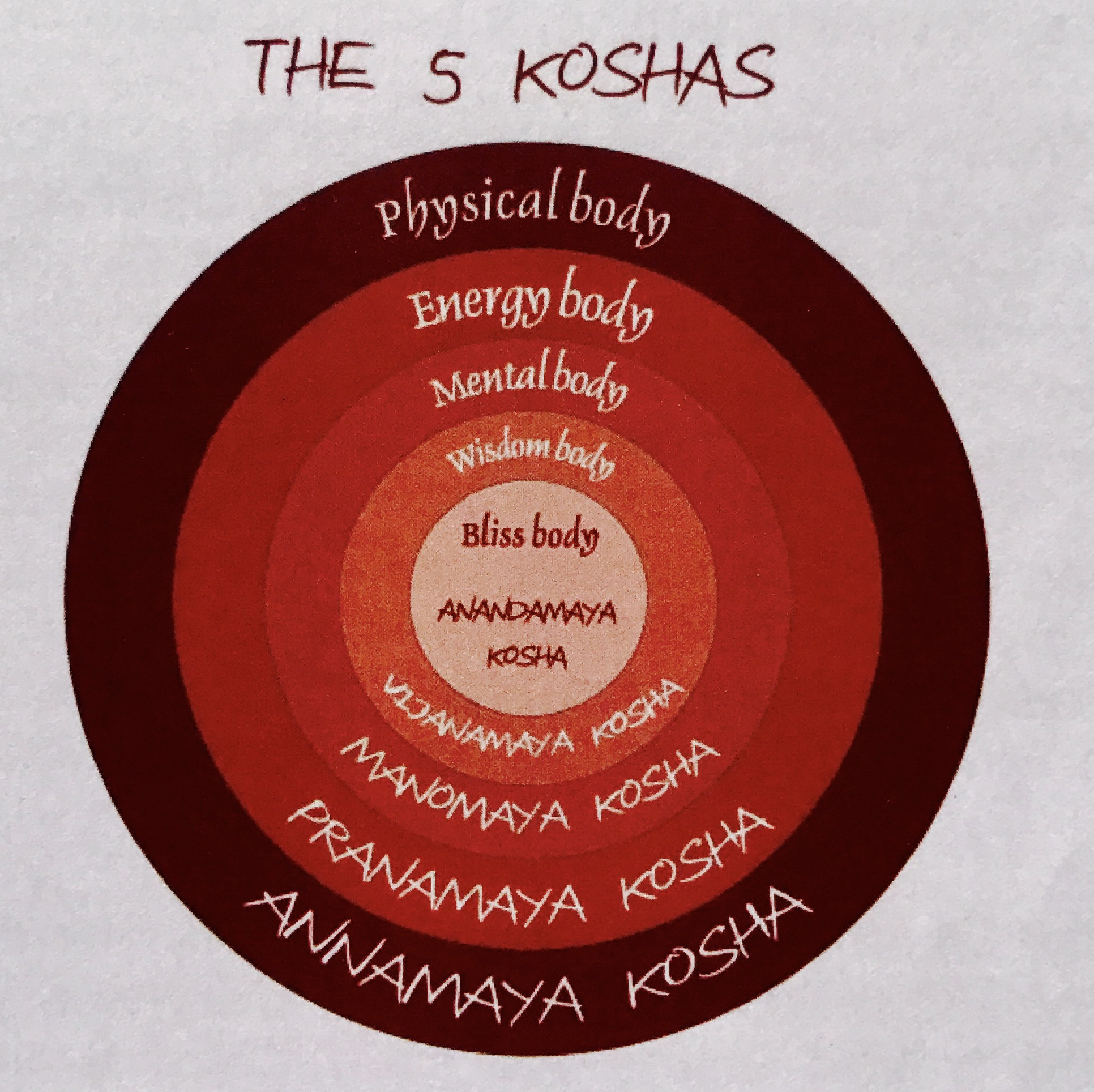 Image courtesy of Being Yoga, Australia