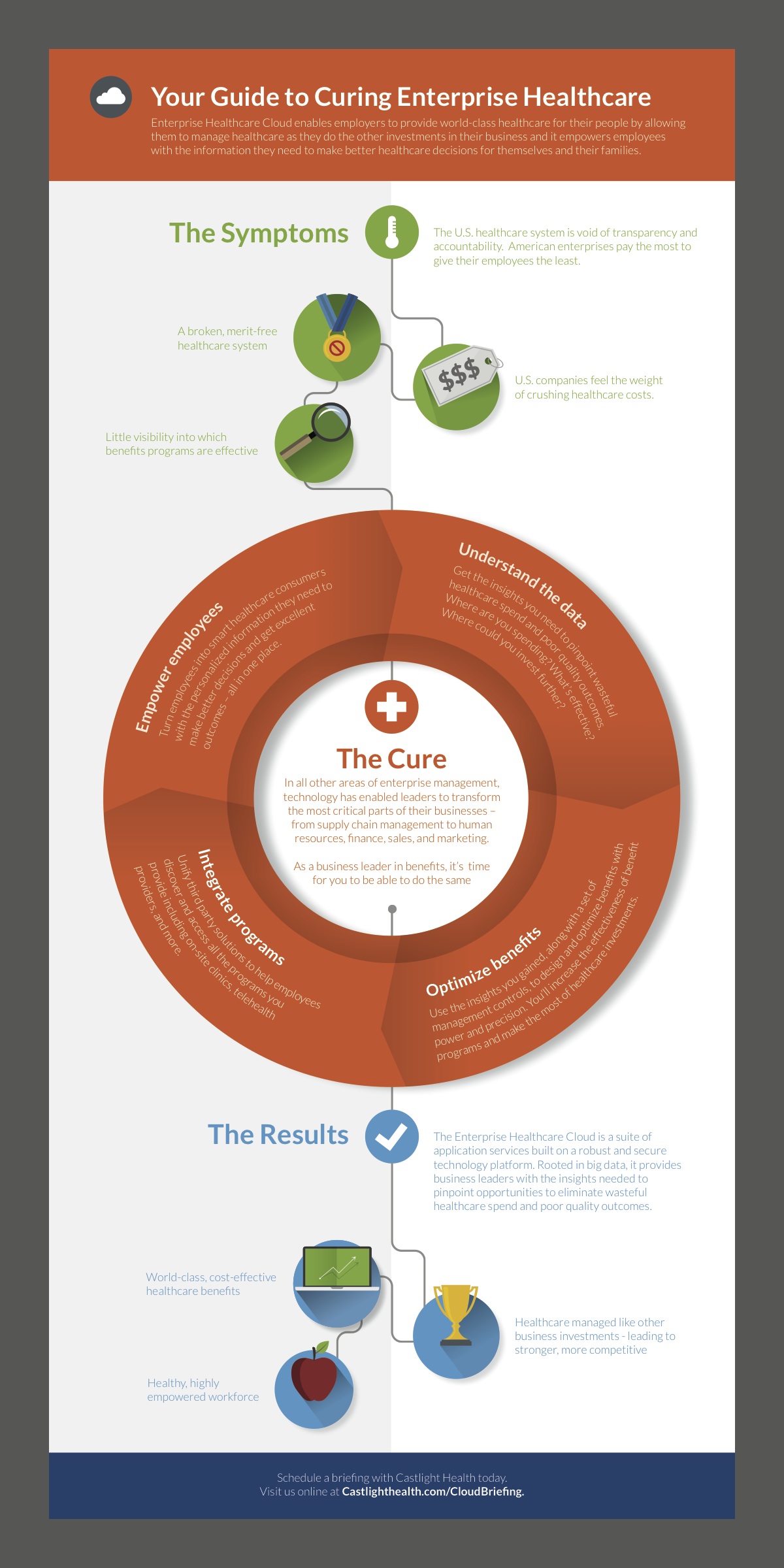 a data visualization for castlight health to demonstrate how their solution works.