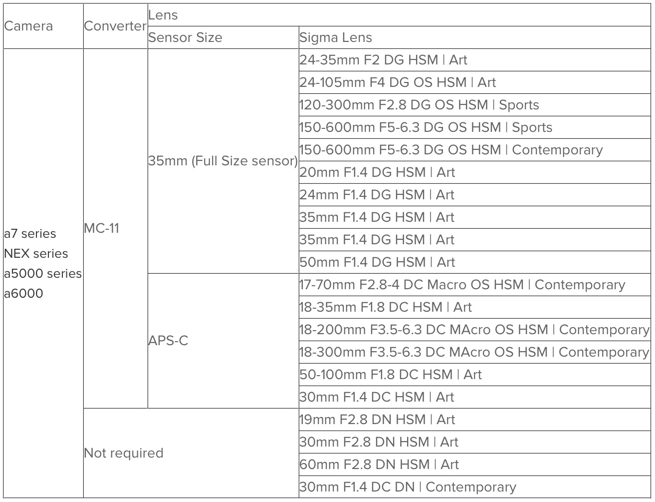 Sigma Mc 11 Compatibility Chart
