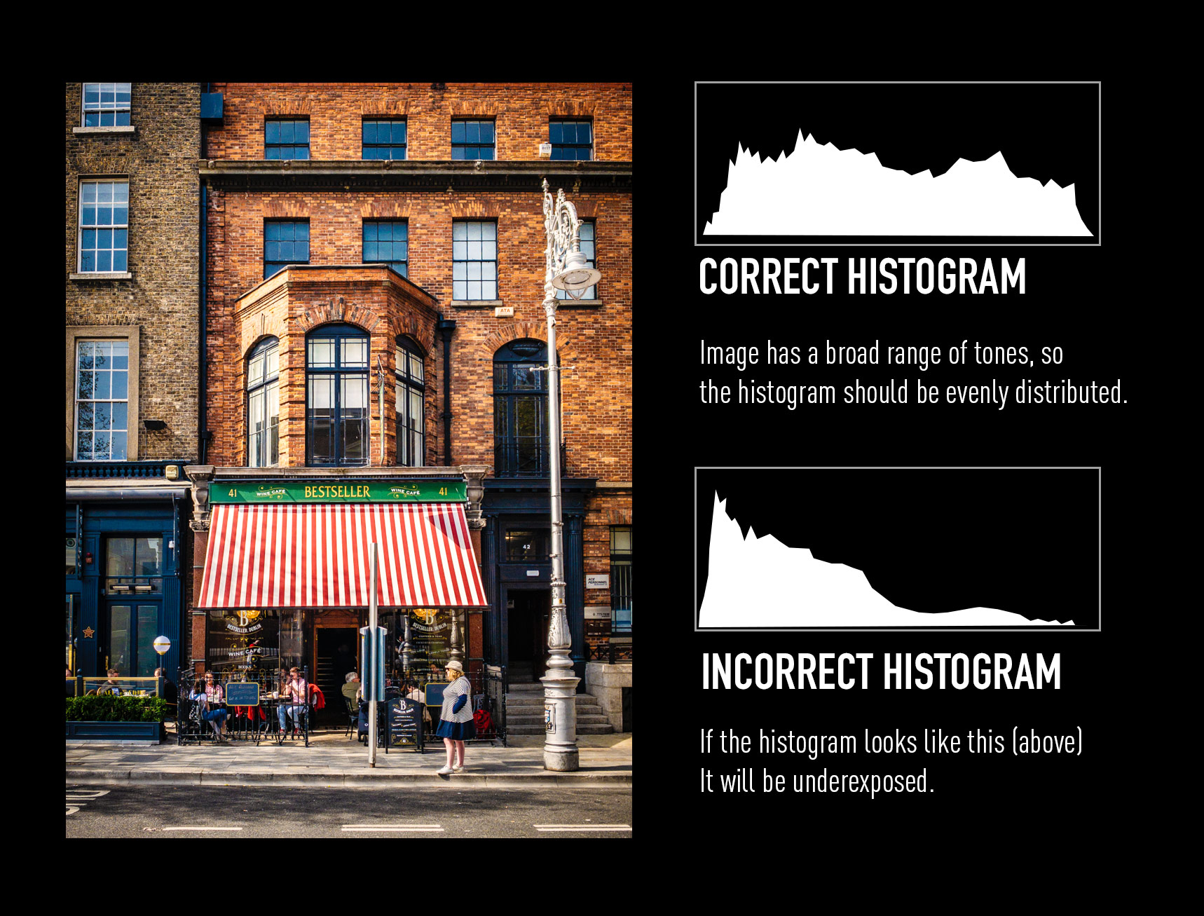 Using a histogram with an EVF t avoid incorrect exposure
