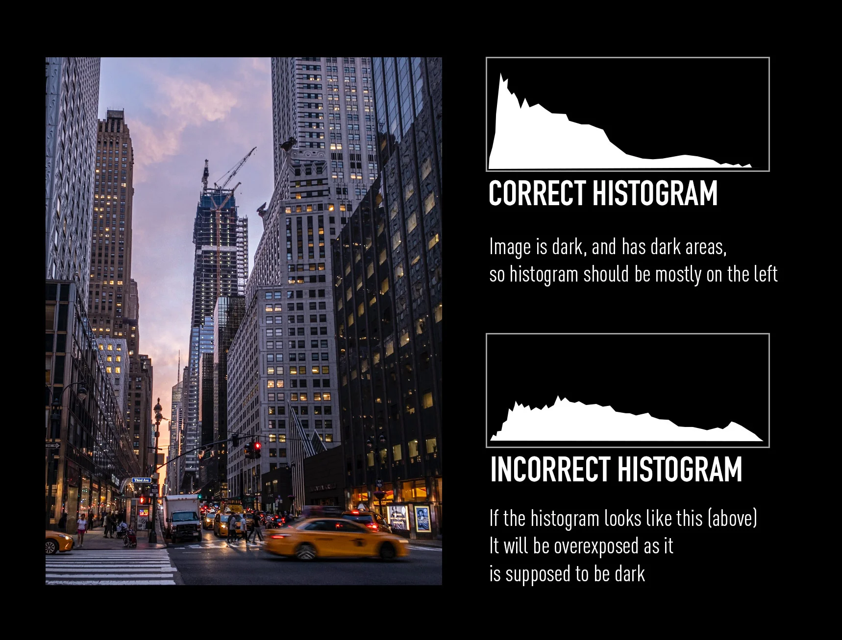 Histogram Dark Exposure