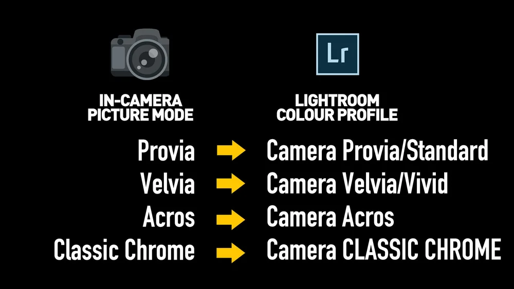 Automatically Apply Fuji Film Simulations in Lightroom 9.2 — Thomas