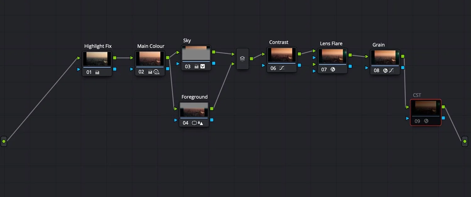 Davinci Resolve Node Tree for the Image