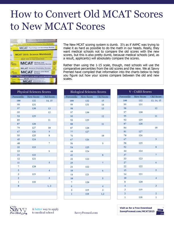 MCAT Score Conversion Chart — Savvy Pre-Med