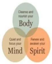 Spiritual Discipline for the Modern Woman - Spring Retreat of KC Region