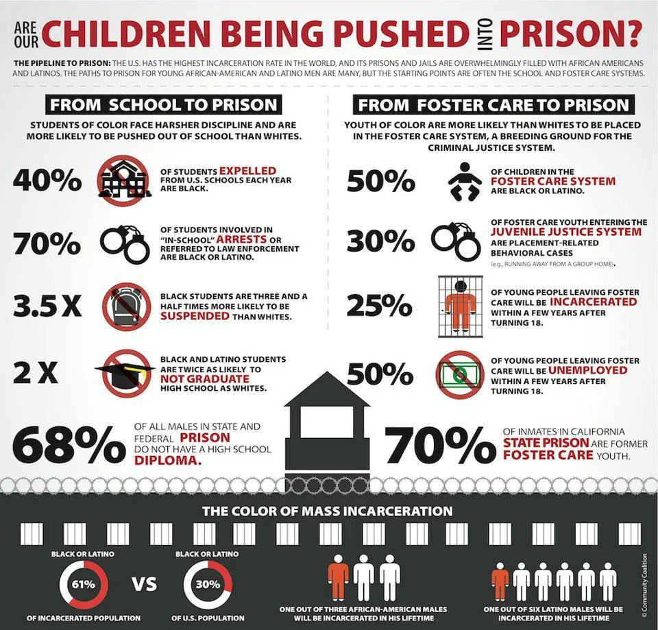 Juvenile Justice and Restorative Justice Webinar