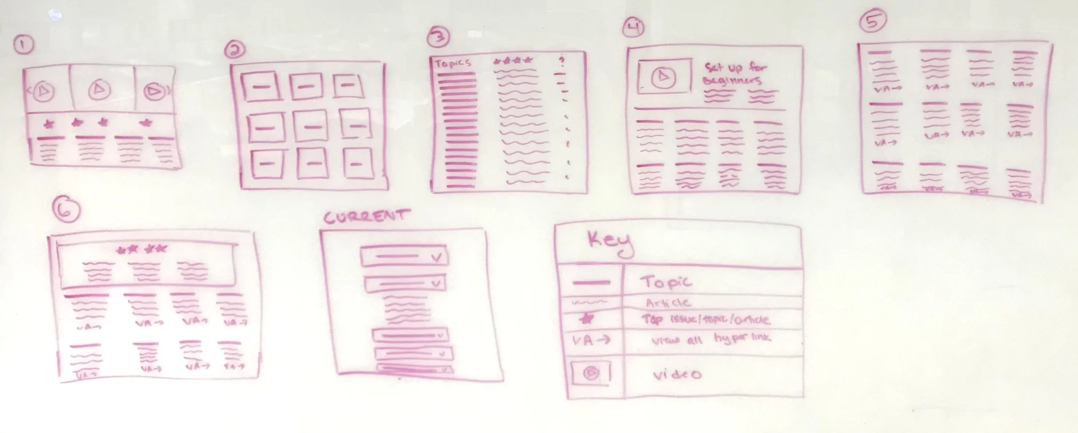 Based on the competitive analysis of the best search landing pages, I sketched out the top six layouts.