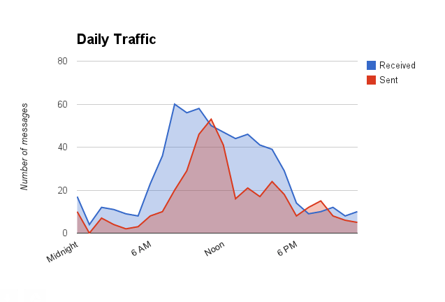 DP Gmail Meter 12:14.png