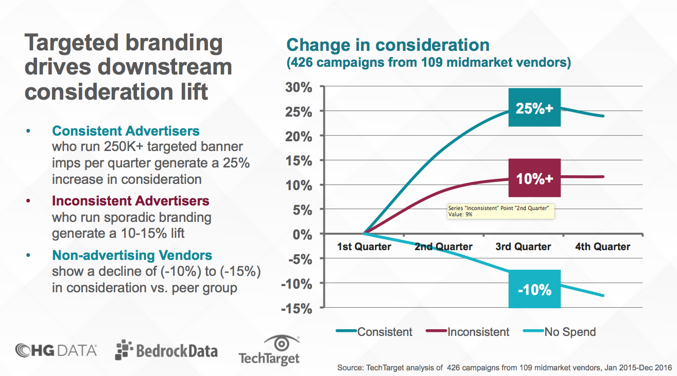 TechTarget-Ad-Research.png