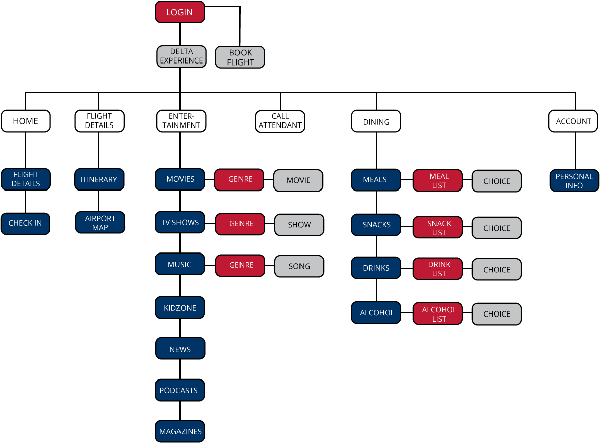 Sitemap.png
