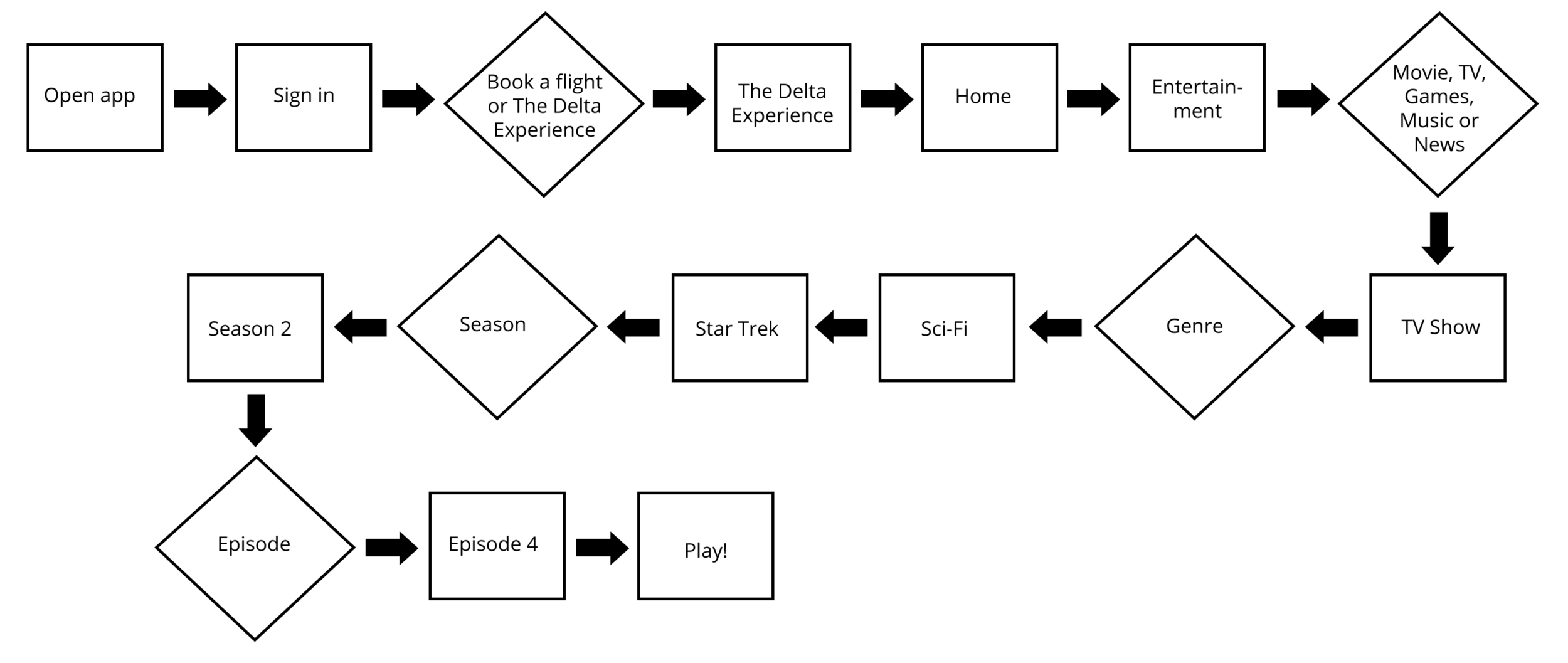 happy-path-2.png