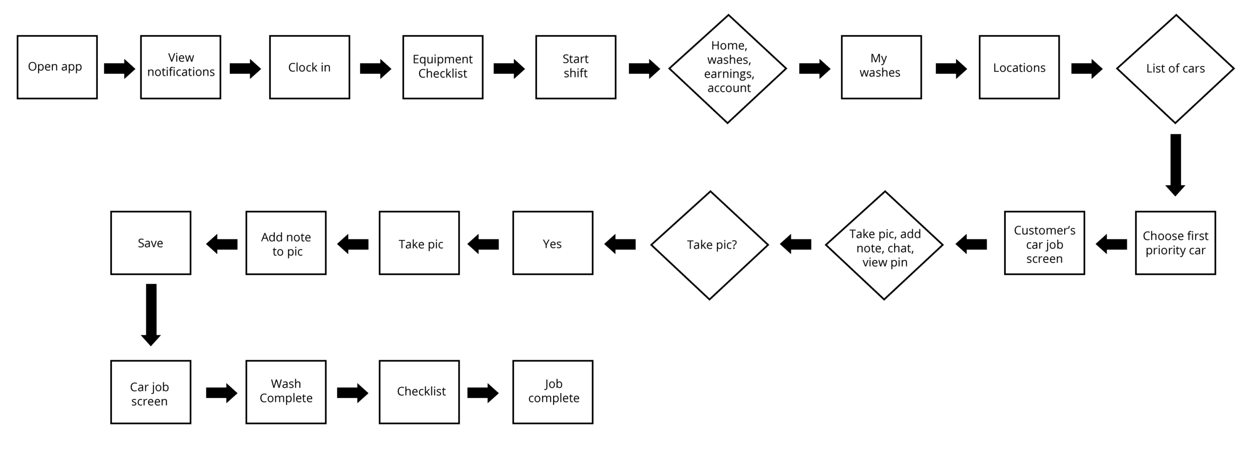 userflowp5.png