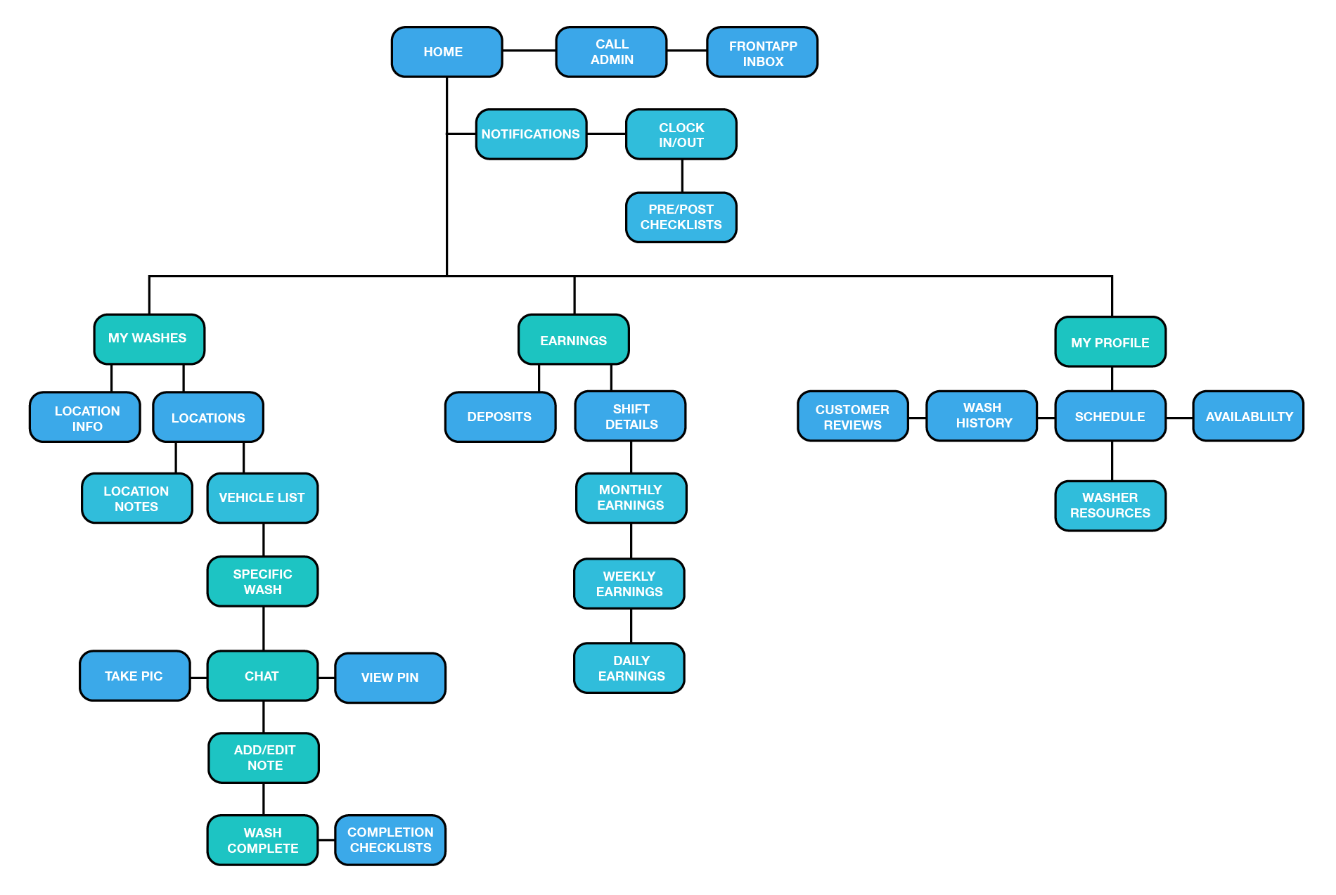 SitemapP5.png