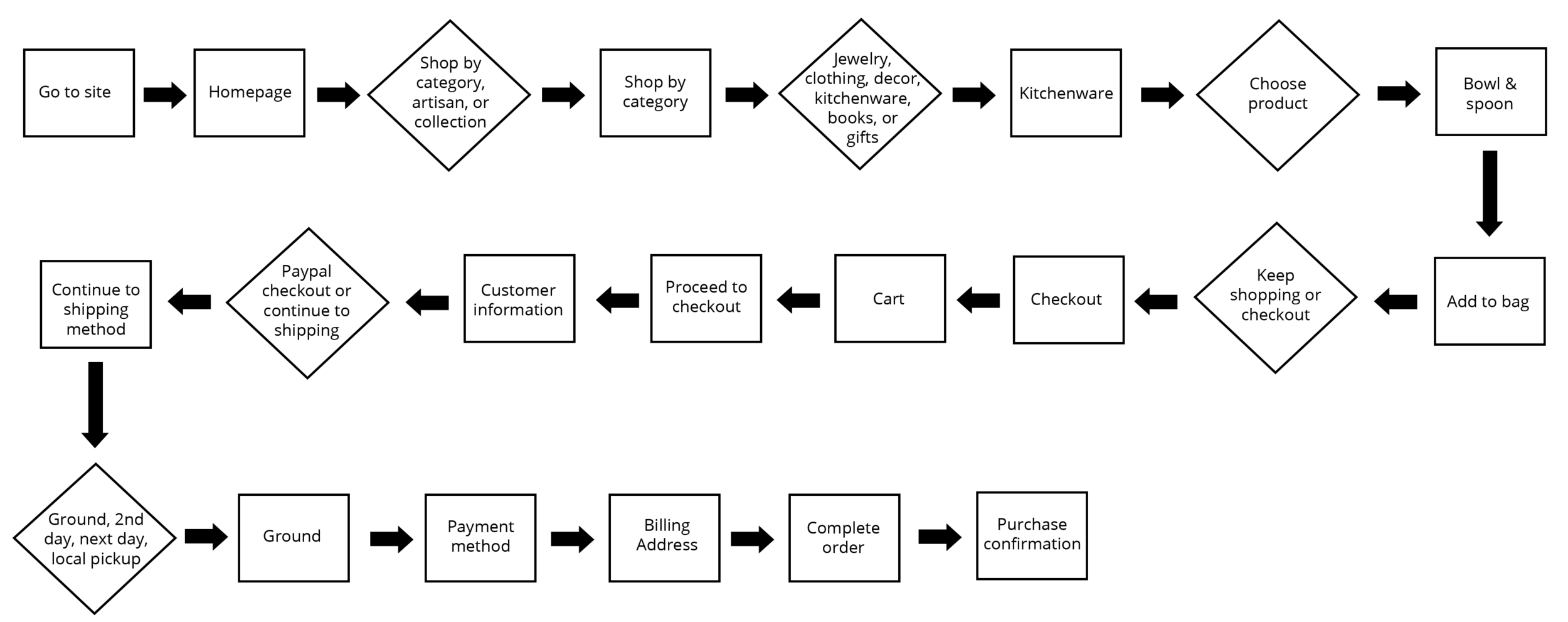 userflow.png