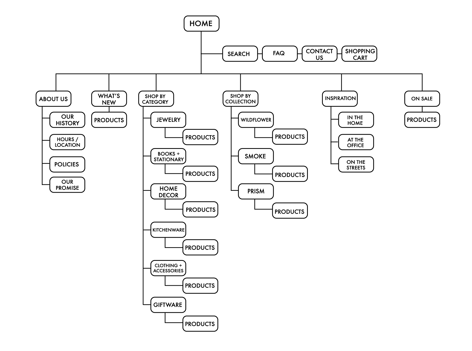 Sitemap.png