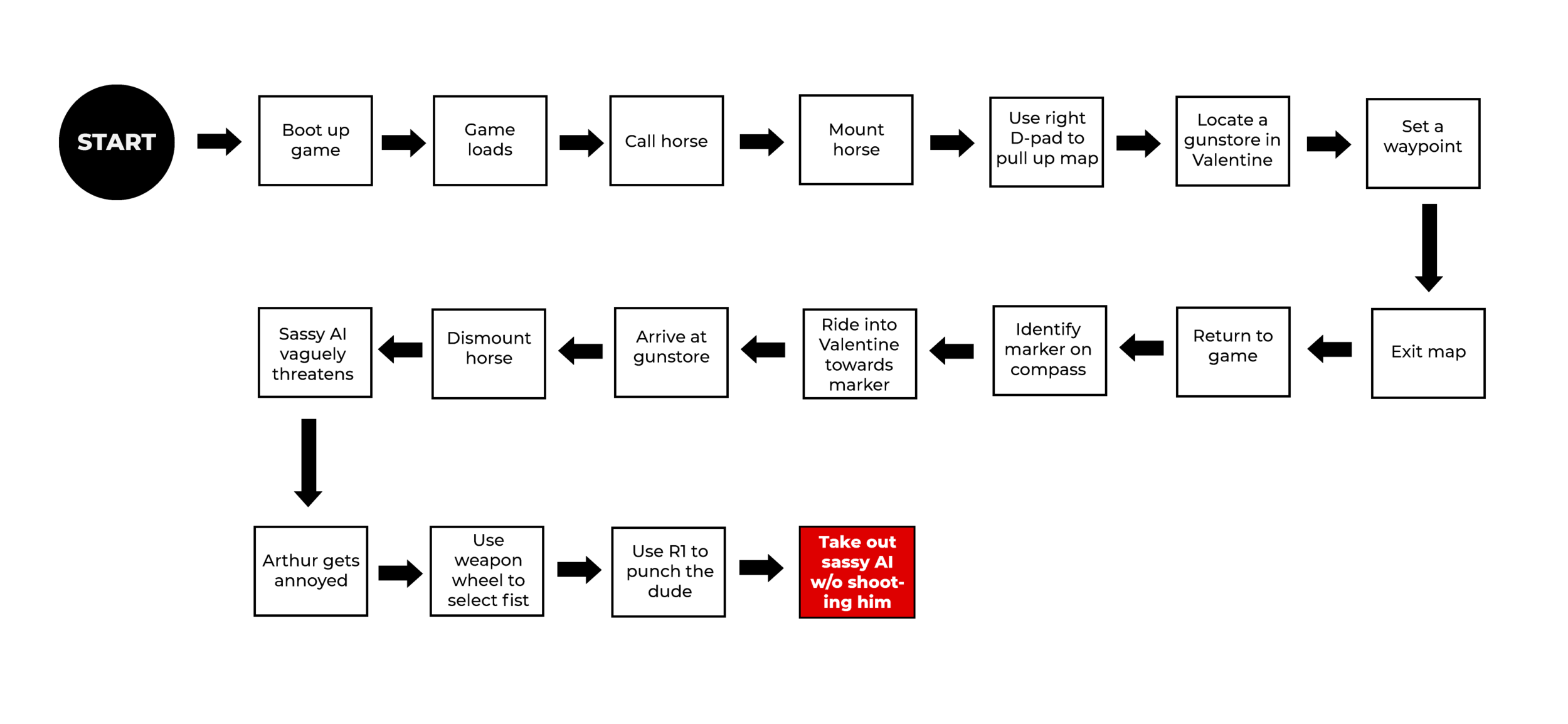userflow2.png