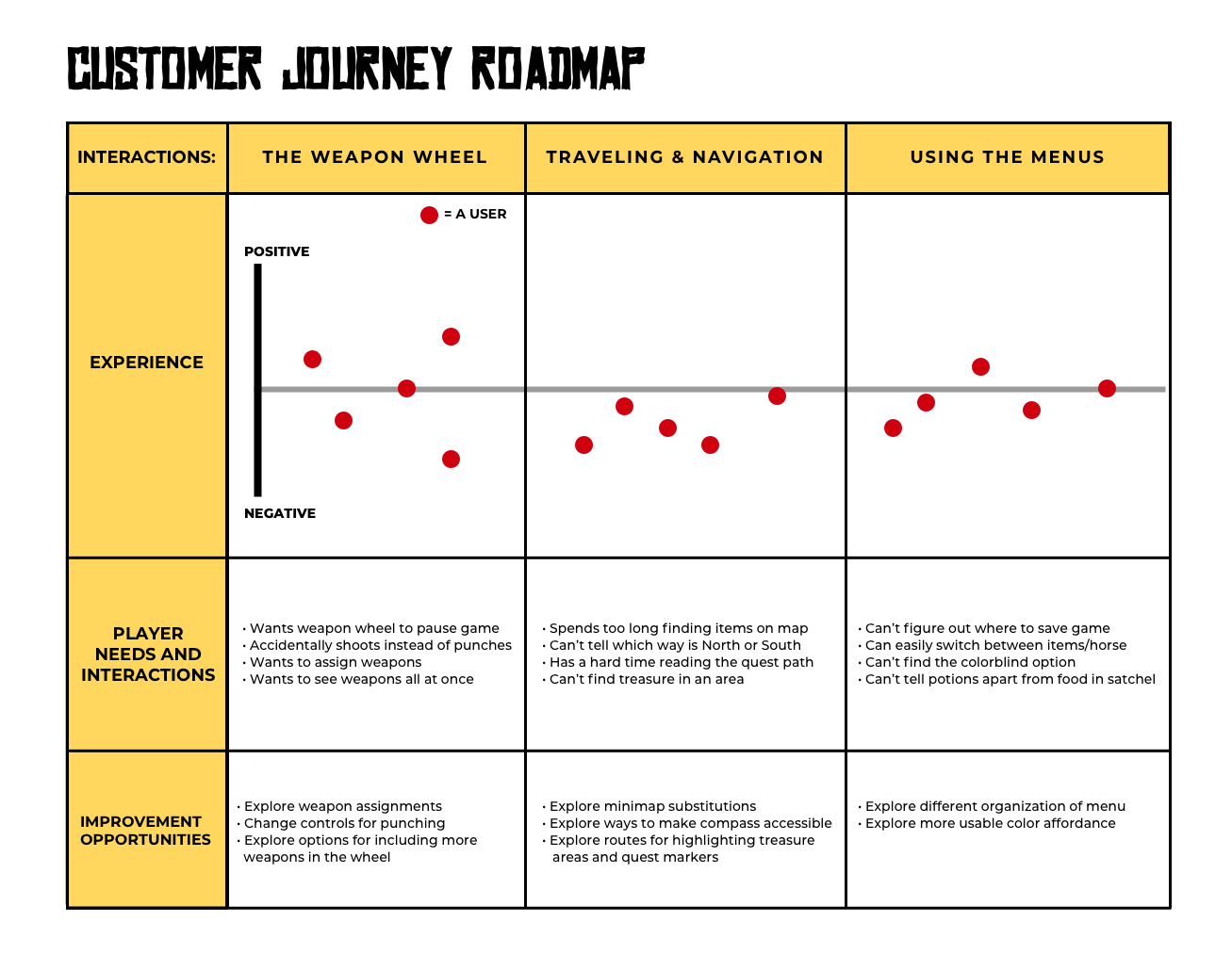 journeymap.png