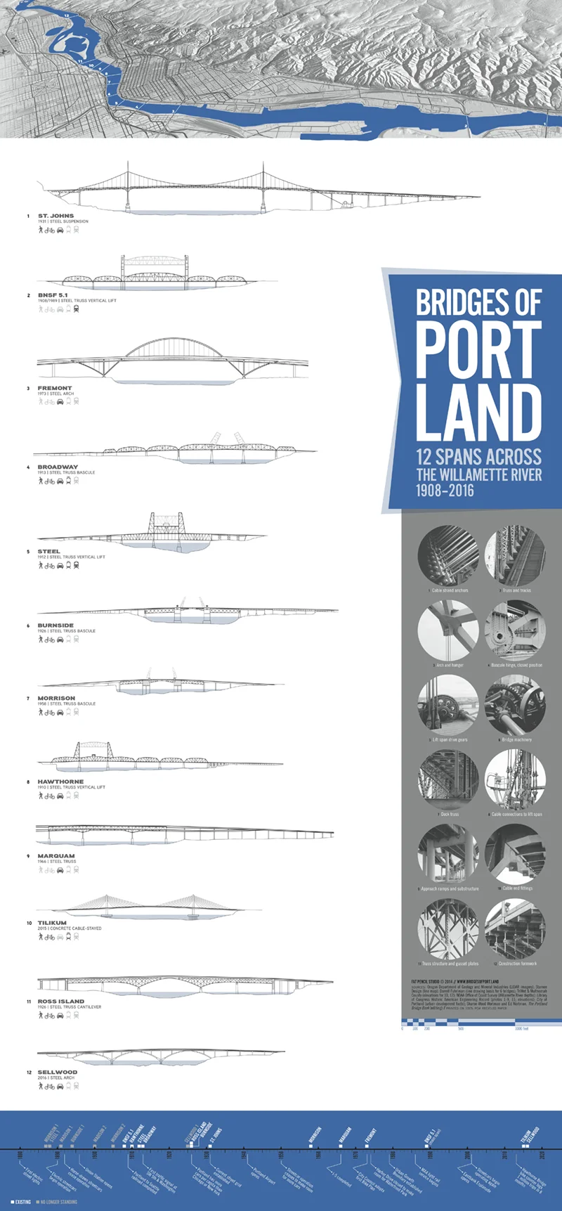 bridges-of-portland-poster.jpg