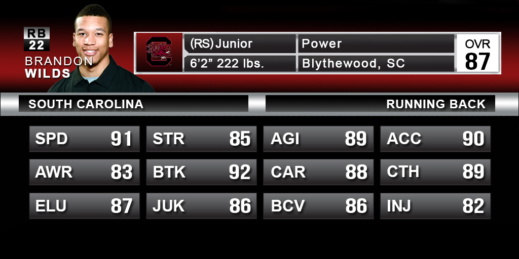 Like Davis, Brandon Wilds never seems to get full credit for the speed his possesses (91). Although listed as the team's lone 'Power' back, Wilds Child has shown his ability to do-it-all, especially in the receiving game (89 Catch). Did the computer auto-pull Mike Davis after his 5th consecutive carry? No worries here.