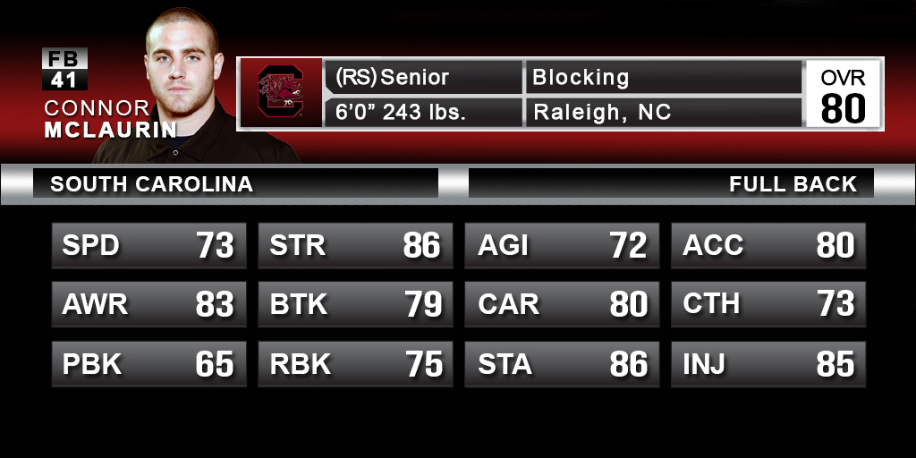 Sometimes you just can't beat some power, I-Form off-tackle. Enter Connor McLaurin. Set up your recruiting board properly though, because once the senior's gone you'll have a plethora of 1-Star options at your disposal.