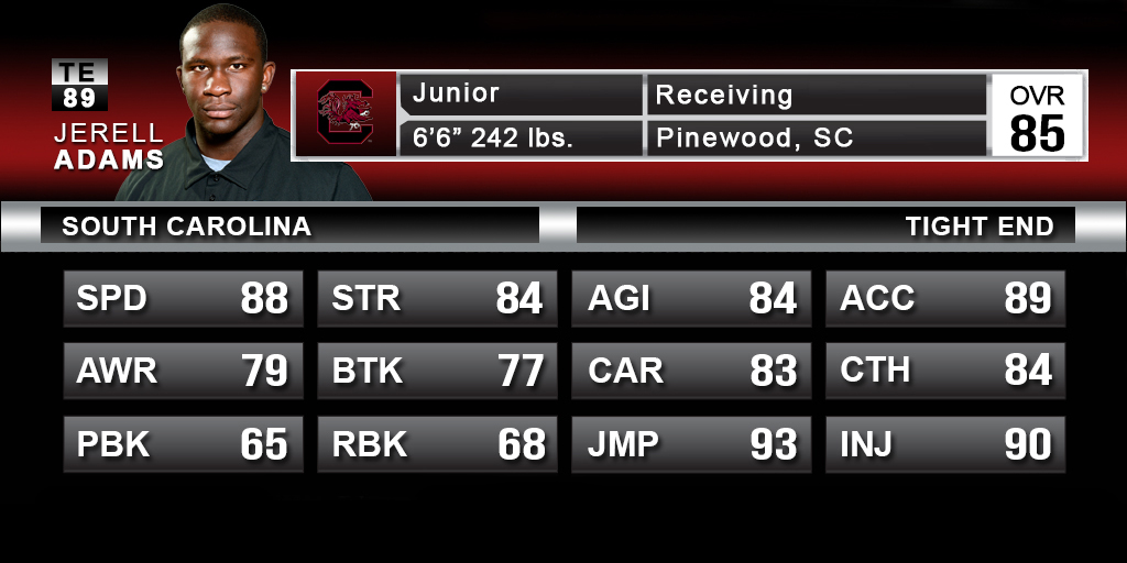 Nearly a carbon copy of Busta, Jerell Adams adds a little more size to the position. Are Busta's stats getting a little too ridiculous? Let's go with two TEs...