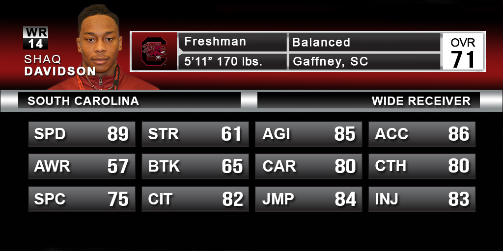Rounding out our list is the second Shaq in the receiving corps. Nobody said a redshirt was a bad thing. 
