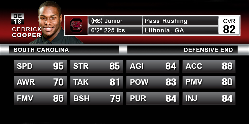 Oh my, if there's one player on the roster who actual looks more freakishly buff than video game players it's Cedrick Cooper. No, that 95 SPD is not an oversight, this guy really runs a sub 4.4 40. It may take time to develop his talent in real life, but turn him loose in EA Fantasyland. 