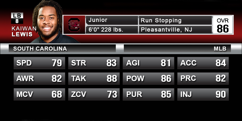 What's a defense without a hulking middle linebacker? For what Kaiwan lacks in coverage, he more than makes up for with brute force.