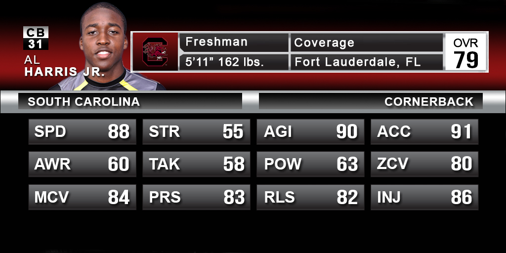 If NCAA 15 were a real game, think they would give him dreads on name alone? Also, he's a pretty good player.