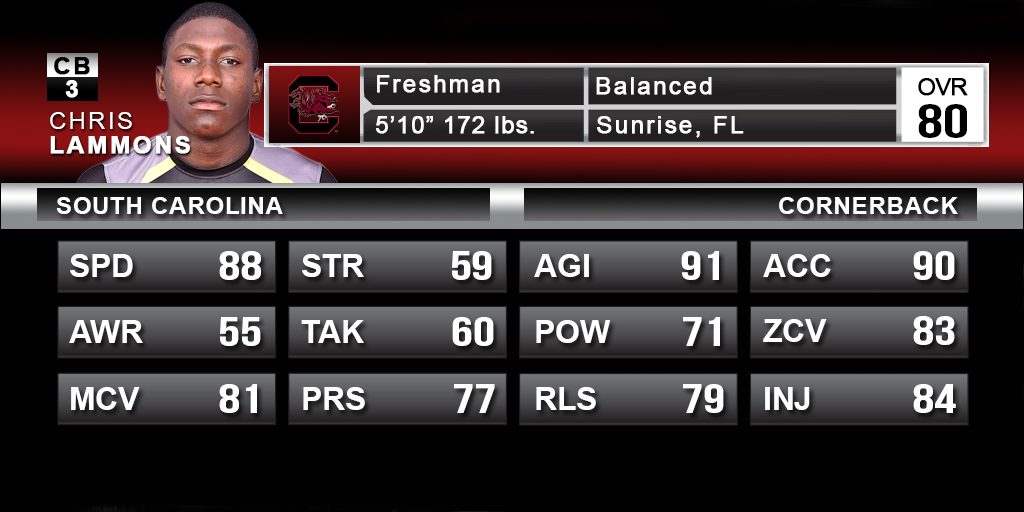 Lammons is as gifted an athlete as anyone at the position, he just needs a little seasoning. Not shown is his ability as a return man, which could come in handy down the road if Pharoh gets overworked. 