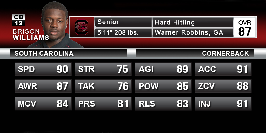 USC's senior leader and former safety adds a lot to the weak CB depth with his talent and experience, but the real reason to get excited is his devastating hit power (85) that can send your friend's controller flying. 