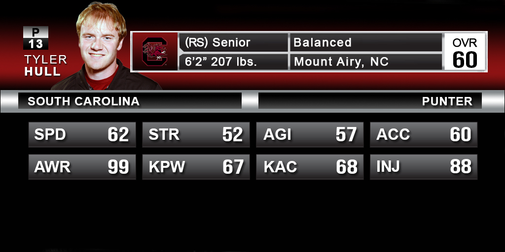 Yeah, punter's seen better days, but how about that awareness?