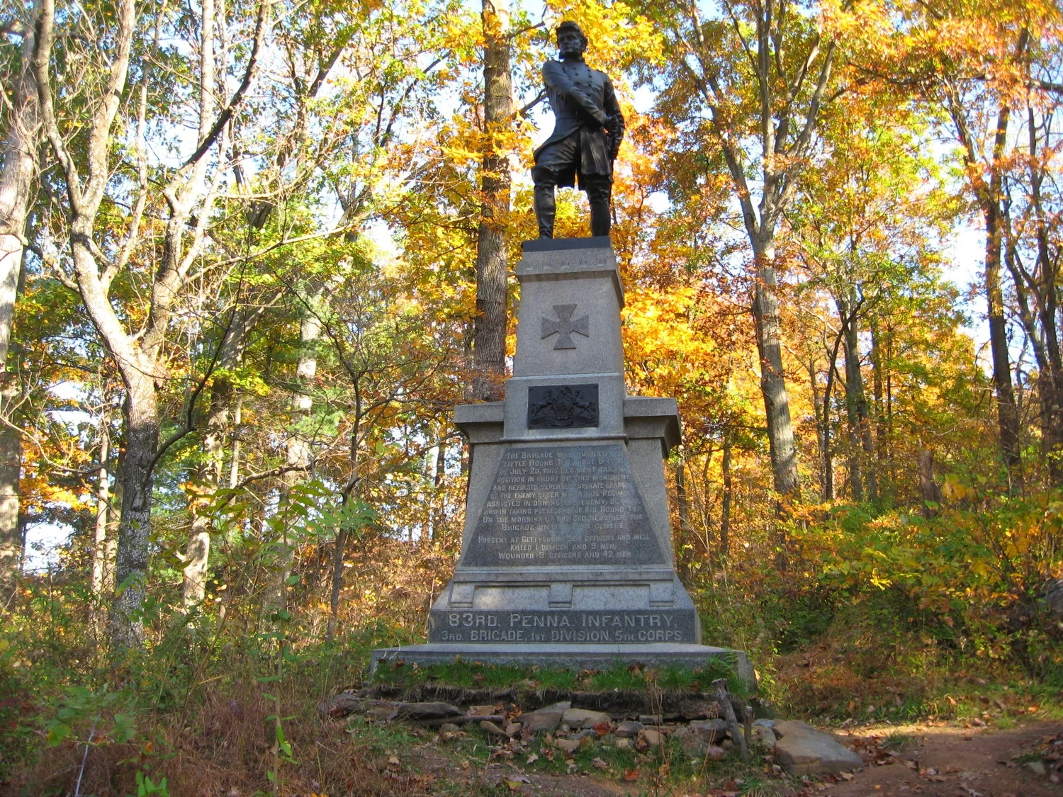 Junior Trip to Gettysburg