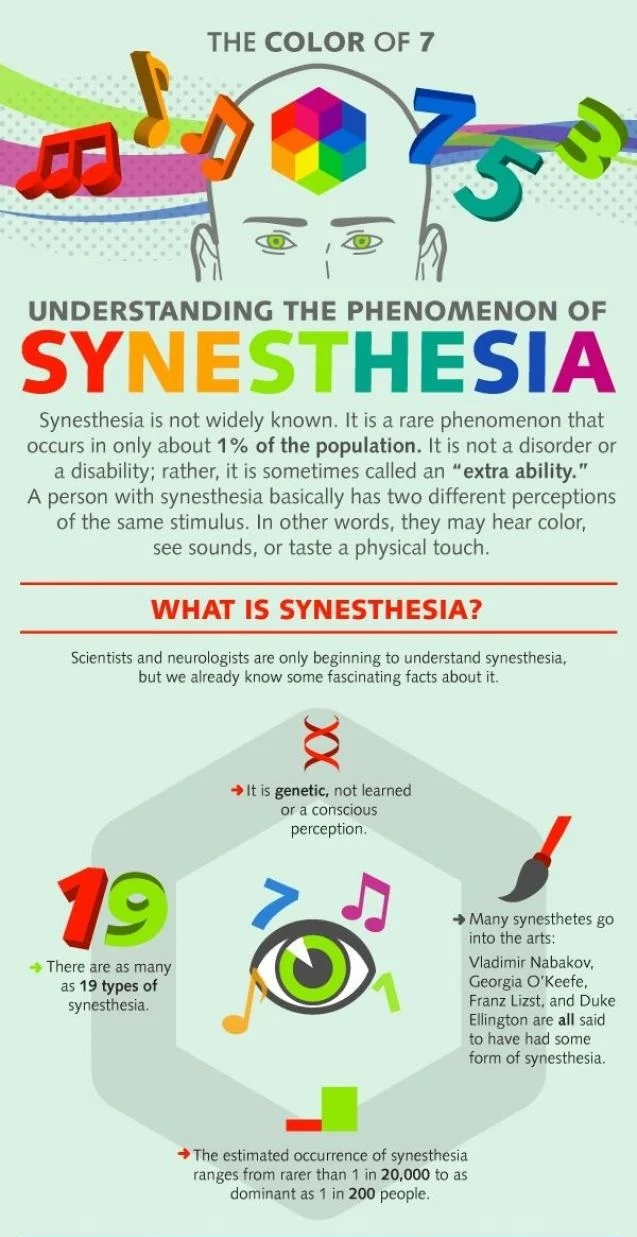 Feeling the color of sound: what is it like to have synesthesia ...