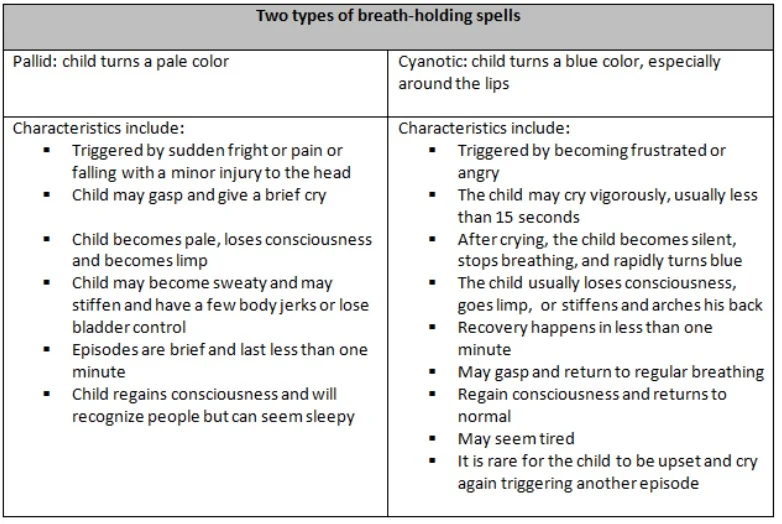 Breath Holding Spell.jpg