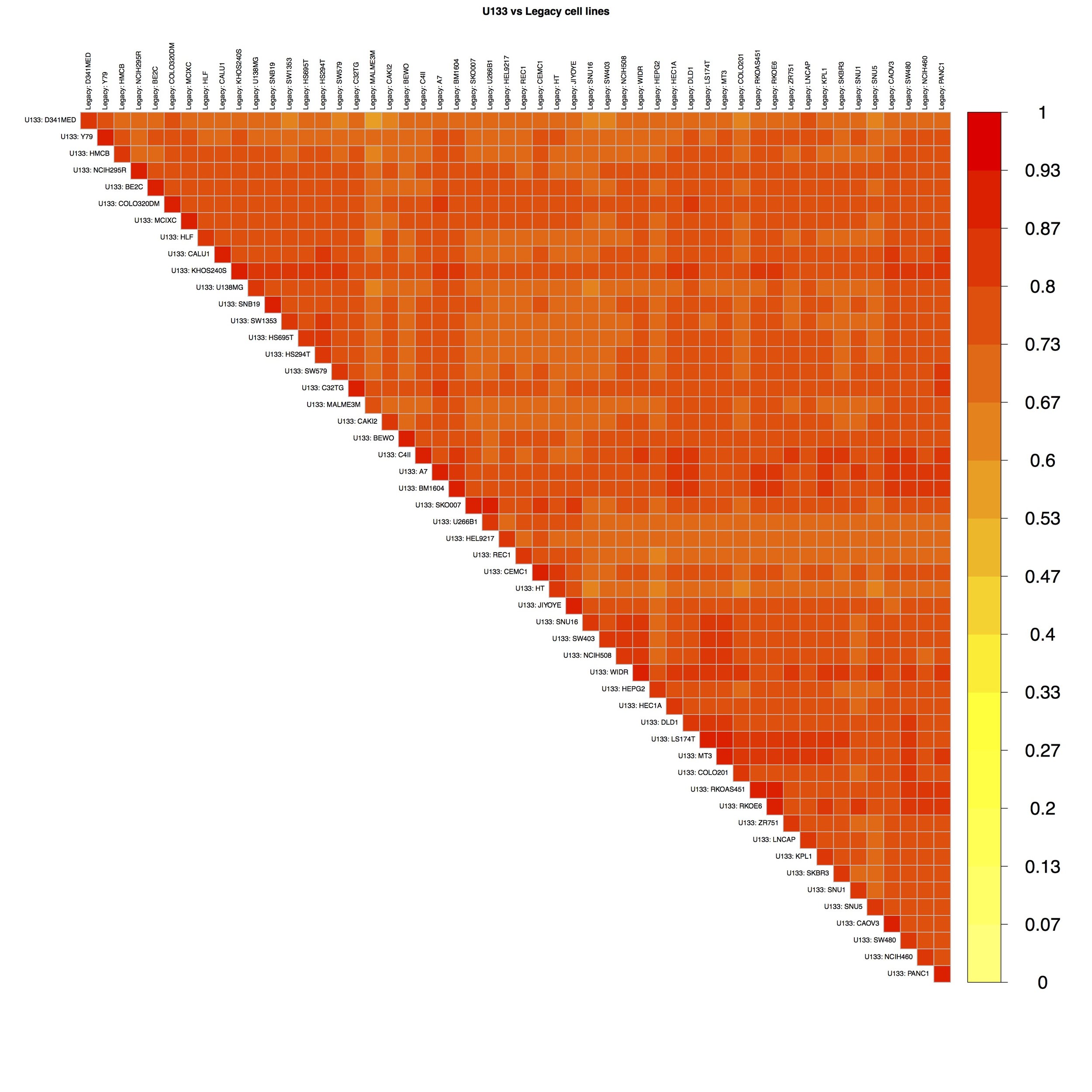 Heatmap_U133vsLegacy_Spearman.jpg