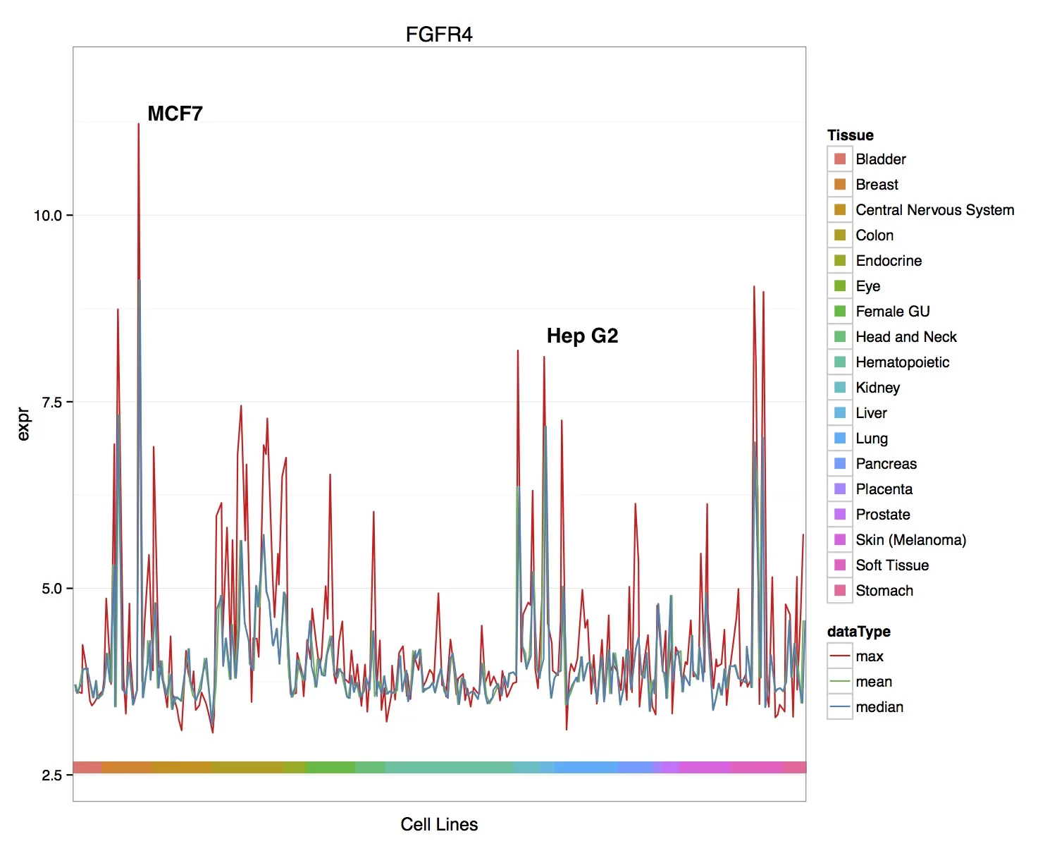 NEW_DATA-max_mean_median_line_plots.jpg