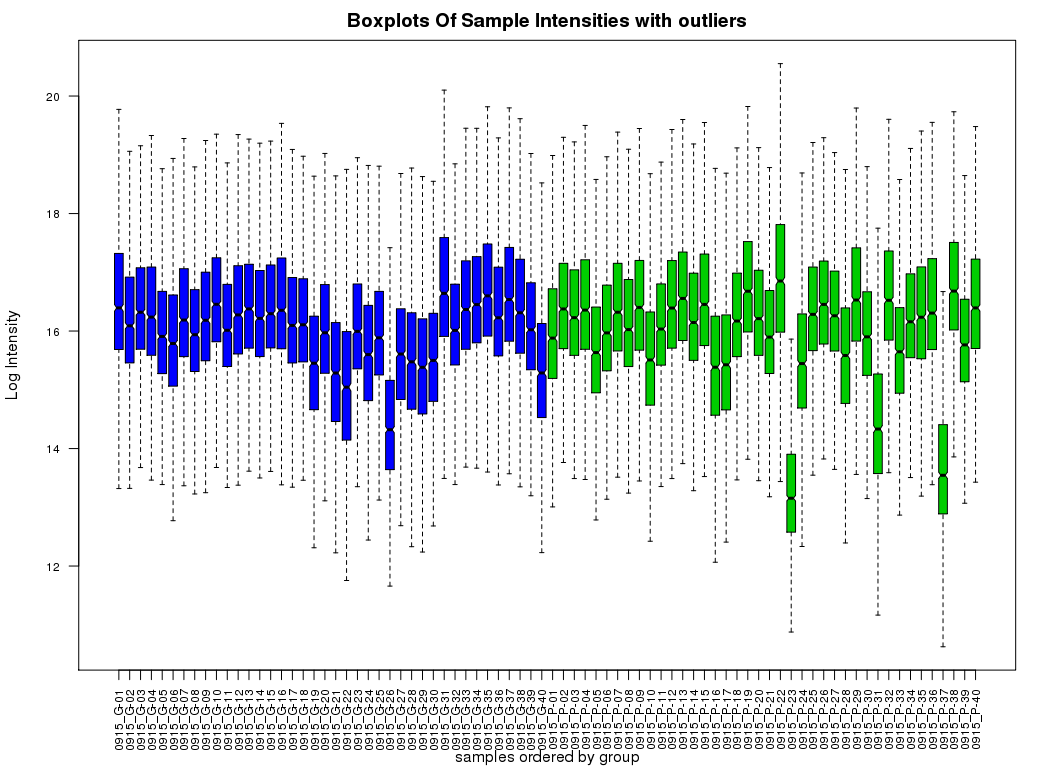 Boxplot.nonN.outliers.png