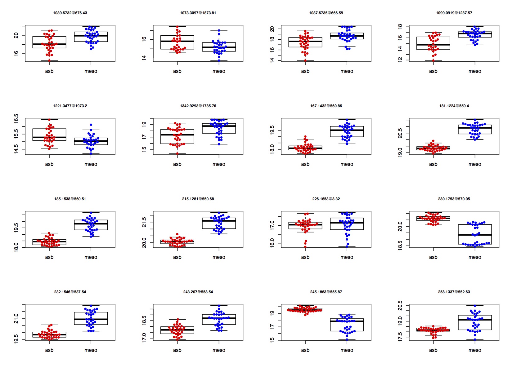 BoxPlots_LogClustSig.jpg