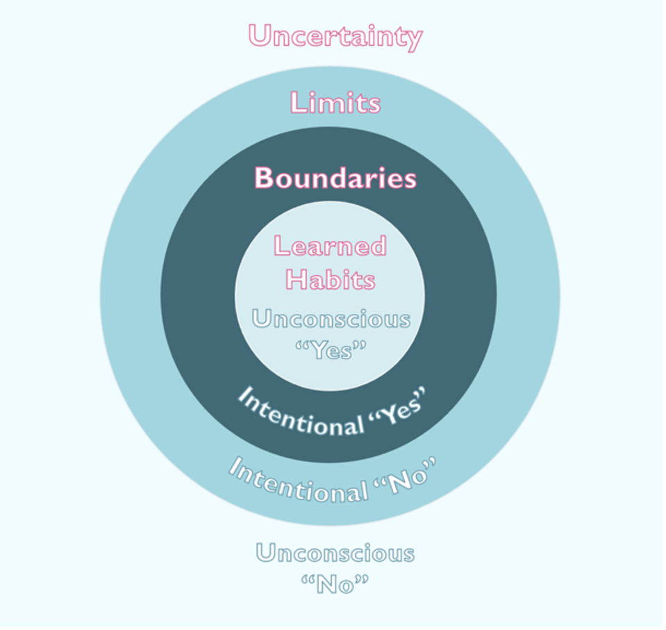 Boundary:Limit V3.png