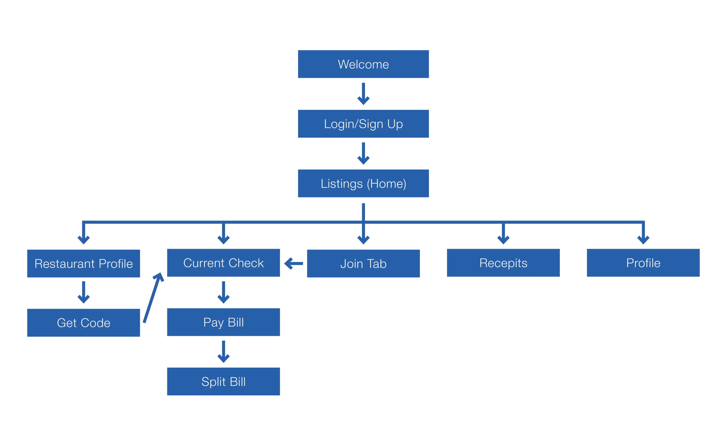 SiteMap_OTF.jpg