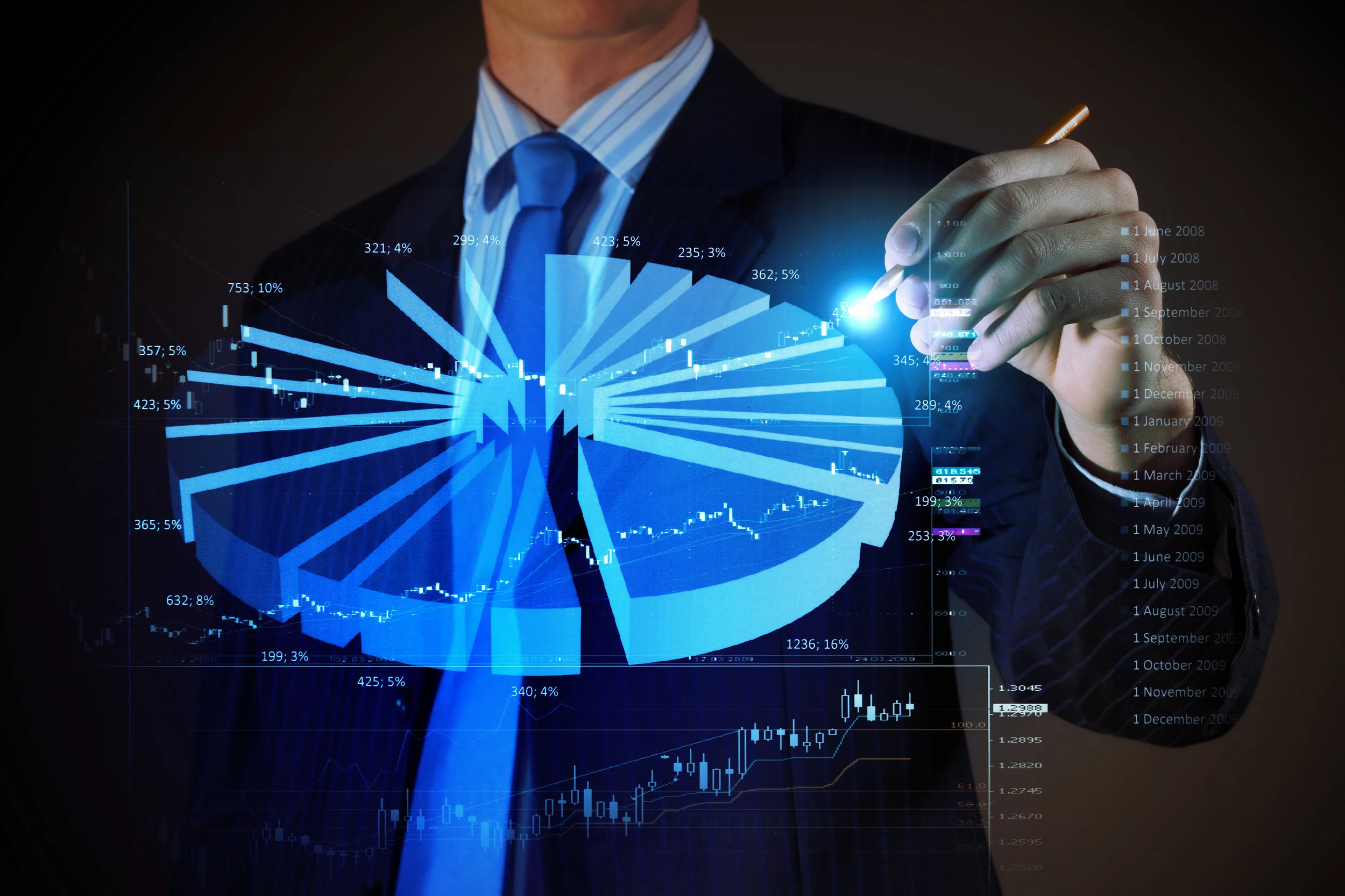 Security Master Planning