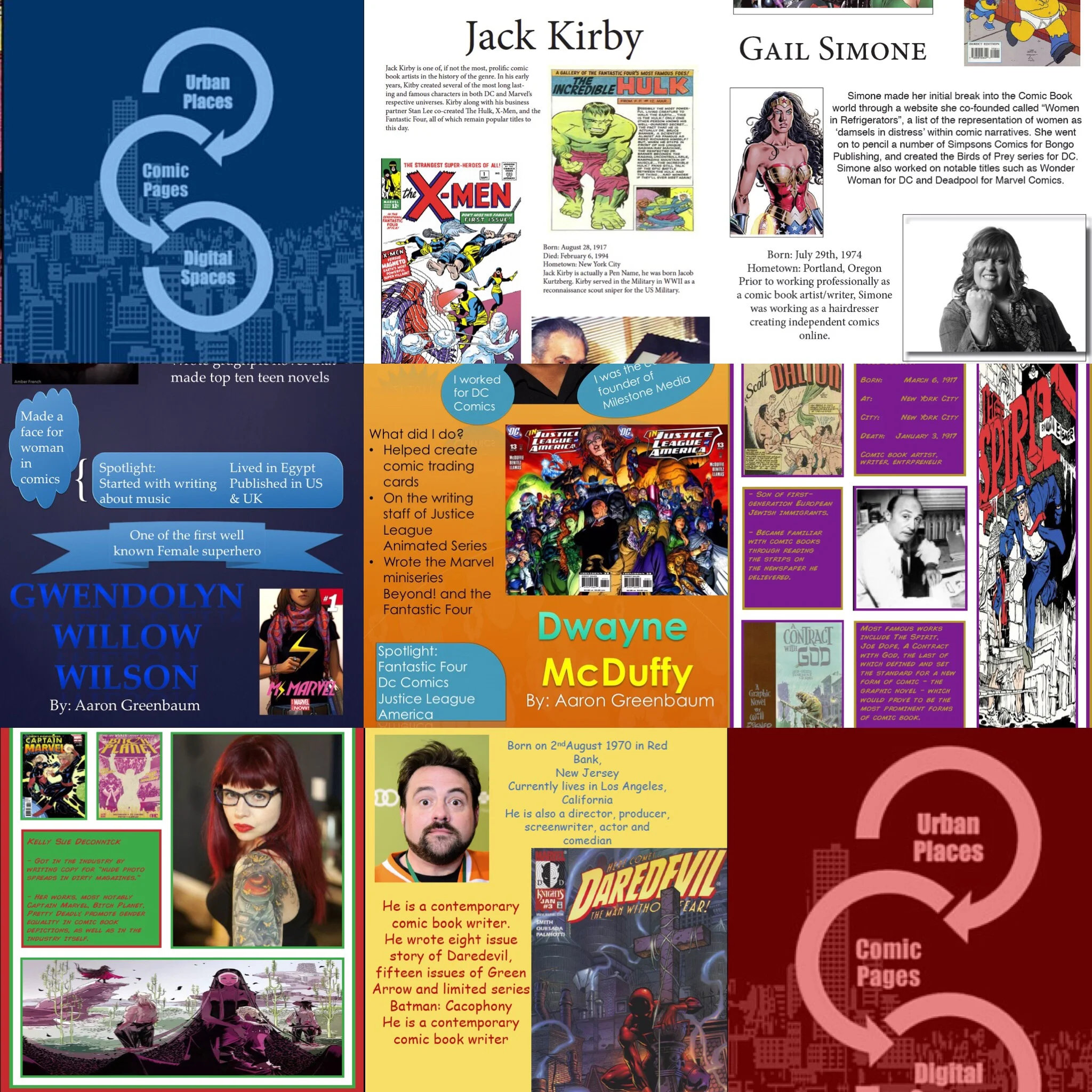 Creator Profile Assignment