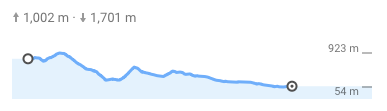 Stage 2 profile: I am sure that hill out of Noojee one third in is not shown steep enough. It’s a killer.