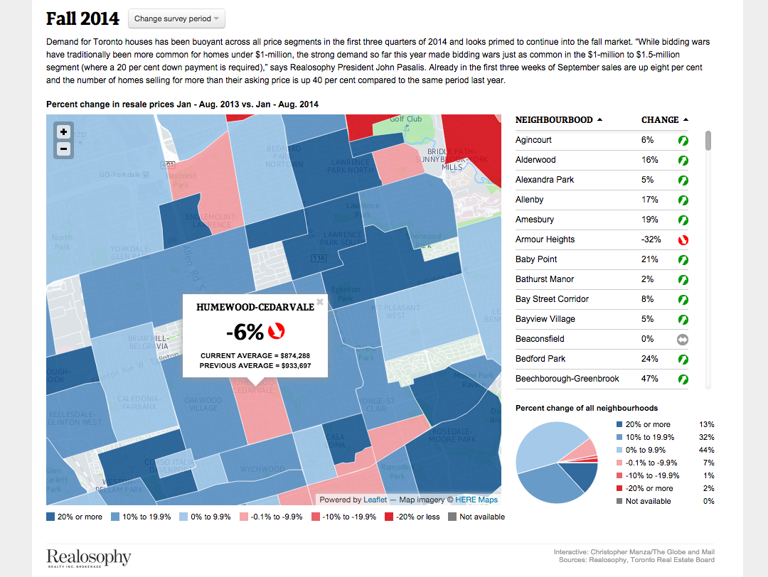 Courtesy of Globe and Mail Real Estate Section: http://goo.gl/9n54sE