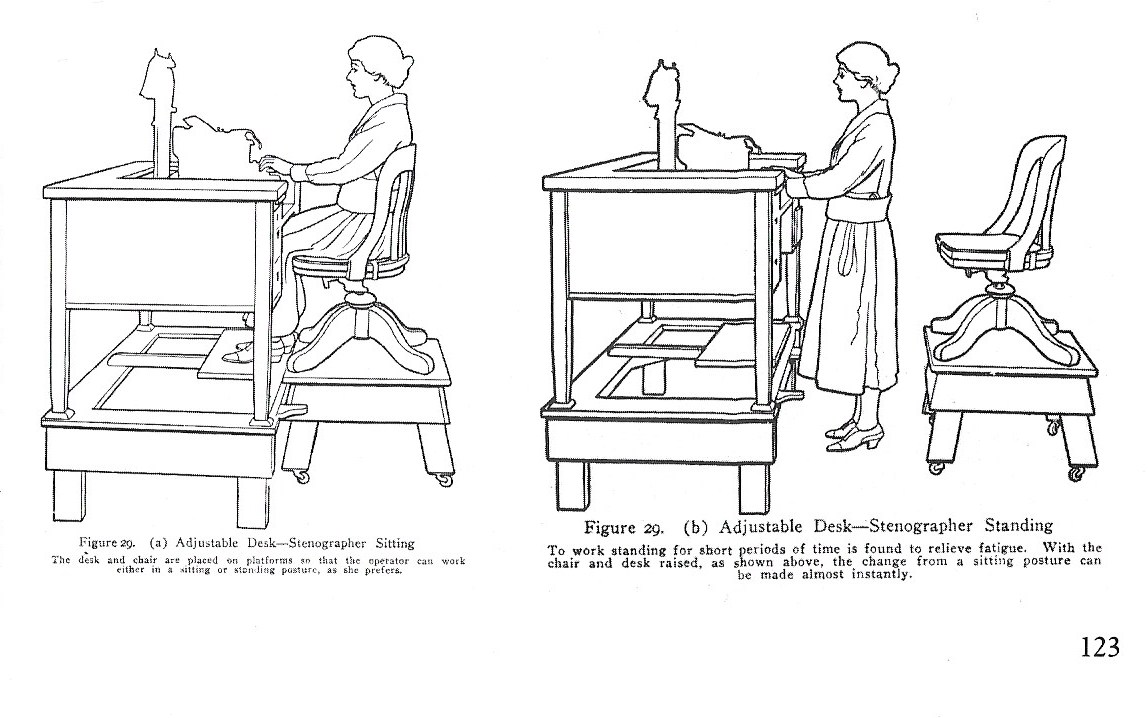Sit Stand 1919.jpeg