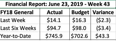 Screen Shot 2019-06-25 at 8.04.08 AM.png